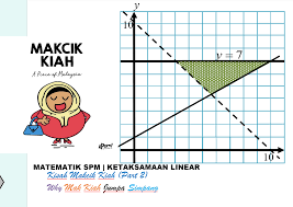 Matematik Spm Ketaksamaan Linear Kisah Makcik Kiah Cikgu Hayat