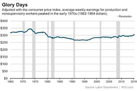 u s wages are historically great or theyre awful it