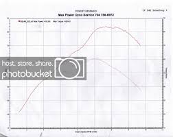 Cyclemania Charlotte Nc Dyno Xs11 Com Forums