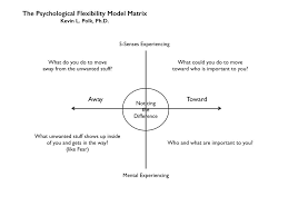 Worksheet will open in a new window. Prosocial Workplace Stress Management