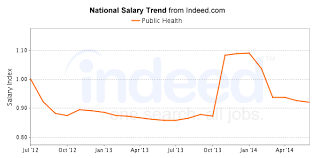 New York Public Health Salary Outlook For Mph Degree Grads Healthgrad