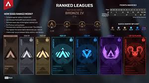Rank on leadboard, win free rocket league credits every day! Apex Legends Diese Anderungen Kommen In Season 8 Earlygame