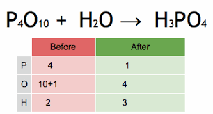 File H3po4 Balancing Chemical Equation Phosphorus Pentoxide And Water Becomes Phosphoric Acid Gif Wikimedia Commons