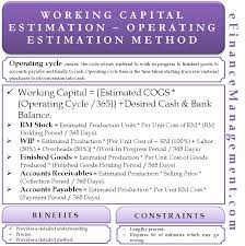 Working Capital Estimation Operating Cycle Method Money Management Advice Bookkeeping Business Learn Accounting