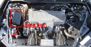 A water pump endures the rotation speed of the engine and tension against its bearings from the serpentine belt. Fuse Box Diagram Buick Lacrosse 2005 2009