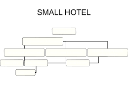 Precise Organization Chart For Small Hotel Organizational