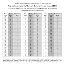 global regents conversion chart 2018 social studies