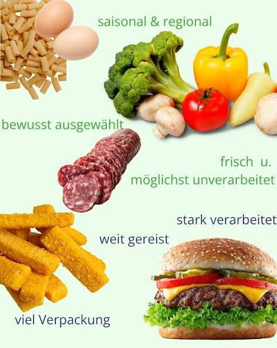 Gesund essen, nachhaltig leben: Die Zukunft auf dem Teller“ – so lautet das  Motto des Welthauswirtschaftstags 2026. 🥦🫛🧄🫑 🌎 Unsere Ernährung  beeinflusst mehr als nur unseren Körper. Sie wirkt auf unser Wohlbefinden,