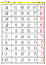 K Pop Idol Girl Group Brand Reputation Index Ranking For
