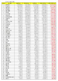 k pop idol girl group brand reputation index ranking for