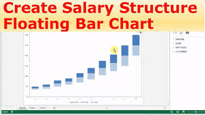 excel for hr salary structure floating bar chart