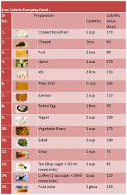 Nutrition Balanced Diet With Nutrition Chart