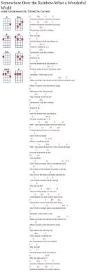 Israel Kamakawiwo Ole Somewhere Over The Rainbow What A Wonderful World Ukulele Tab Ukulele Songs Ukulele Tabs Ukulele Chords