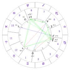 This astrology chart report is different from many other astro charts that are available online. Free Astrology Birth Chart Report Free Natal Birth Chart Calculator Just Astrology Things Free Astrology Birth Chart Birth Chart Different Zodiac Signs