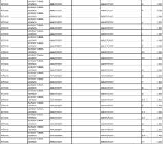 Δικηγοροσ | σεβαστή καρακώστα / νέεσ αντικειμενικέσ αξίεσ 2019. Dhmosieythkan Sthn Efhmerida Ths Kybernhsews Oi Nees Antikeimenikes A3ies Ston Dhmo Amaroysioy Maroussi News