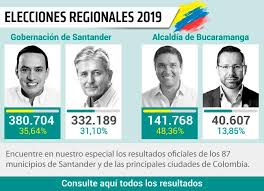 El comité de transparencia por santander emitió una serie de alertas tempranas por las irregularidades que se estarían registrando en el suministro del programa de alimentación escolar, pae en. Mauricio Aguilar Es El Nuevo Gobernador De Santander Vanguardia Com