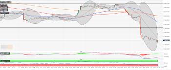 Bitcoin Btc Resumes The Decline 7 400 Gives Way Forex