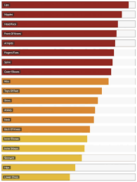 Check spelling or type a new query. Tattoo Pain Chart A Scale Of How Bad Tattoos Hurt Authoritytattoo
