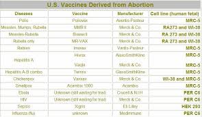 Deadly Vaccines Truth Untold By Government Passive