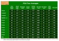 Golf Club Distance Chart Wedges