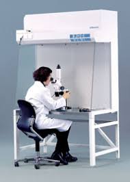 Les Hottes A Flux Laminaire Et Les Postes De Securite Microbiologique Psm