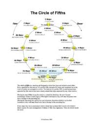 The Circle Of Fifths Violinschool Com