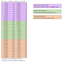 Wondering What Time The Events Are Irl I Made A Chart