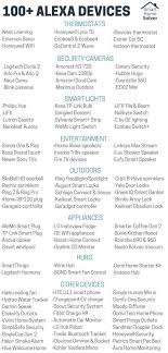 100 Best Alexa Devices W Infographic Alexa Turn On My Whole House Smart Home Automation Alexa Device Smart Home