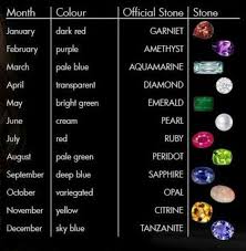 Pin By Mary Anne Rogers On Other Stuff Stones And Crystals Birthstones Pearl Cream