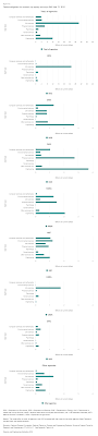 report s e indicators 2018 nsf national science foundation