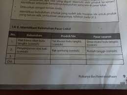 Produk generic, produk dasar yang memenuhi fungsi produk paling mendasar / desain produk minimal dapat. Kebutuhan Pasar Lokal Brainly Co Id