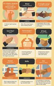 How to use greeting in a sentence. Global Business Greetings How To Say Hello Around The World Globify
