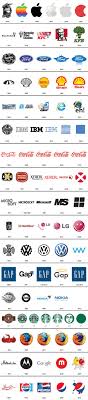 Identidades Futuras Logos Famosos Desenho De Marca Logomarcas Famosas
