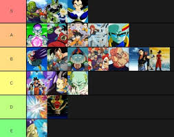 1 appearance 2 personality 3 biography 3.1 background 3.2 dragon ball z 3.2.1 yo! Dragon Ball Z Budokai Tenkaichi 3 Character Tier List