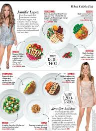 Pin On Diet