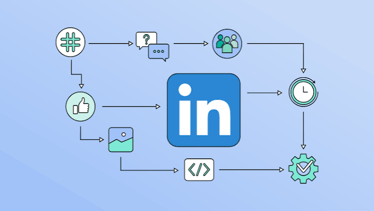 How the LinkedIn Algorithm Works [Updated for 2026] | Sprout Social