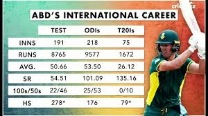 Their website also offers a mobile app. Cricbuzz Live Panel Reacts To Ab De Villiers S International Retirement Youtube