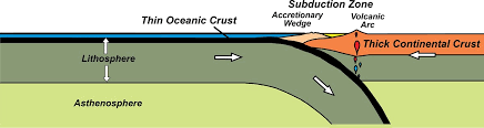 Convergent Plate Boundaries Collisional Mountain Ranges Geology U S National Park Service