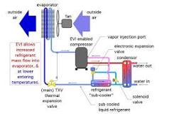 Evi Heat Pump, DC Inverter Heat Pump | Arctic Heat Pumps