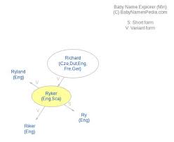 Ryker Meaning Of Ryker What Does Ryker Mean