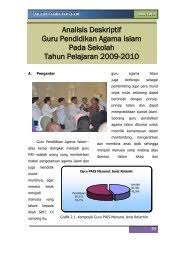Peraturan pemerintah sesekali merugikan perusahaan 2. Sistem Analisis Peperiksaan Sekolah Saps Kpm