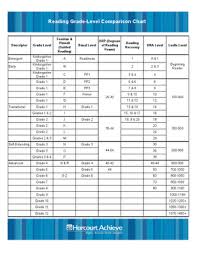 Trifecta Book Reviews Reading Level Conversion Chart