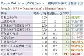 破除迷思 眼科醫師 家裡沒電視 孩子更容易近視 system distance meters periodic table