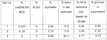 The prospects of utilizing fresh palm oil mill effluent (pome) as an alternative and inexpensive growth medium in arthrospira platensis cultivation was abstract feasibility study of biohydrogen production from palm oil mill effluent (pome) using pome sludge as a mixed culture of natural. Wo2016097264a1 Recovery Of Oil From Palm Sludge Google Patents