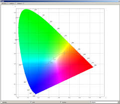 macadam ellipses and determination of tolerance and