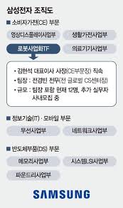 삼성전자 뉴스룸의 동영상 콘텐츠는 더 이상 internet explorer를 지원하지 않습니다. ì‚¼ì„± ë¯¸ëž˜ì‚¬ì—… ë¡œë´‡ Ceoì§ì† Tf ê¾¸ë ¸ë‹¤ ë„¤ì´íŠ¸ë‰´ìŠ¤