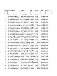 Guangzhou weiyao auto parts co.,ltd. List Exhibitors 2016