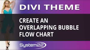 Divi Theme Create An Overlapping Bubble Flow Chart Create