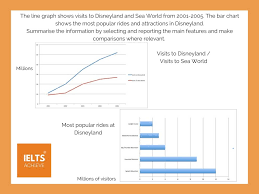 ielts academic writing task 1 multiple charts and graphs