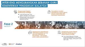 Wacana ilmu siri bimbingan guru sisc ppd daro tajuk: Media Selangor Infokini Bagi Memastikan Guru Guru Facebook